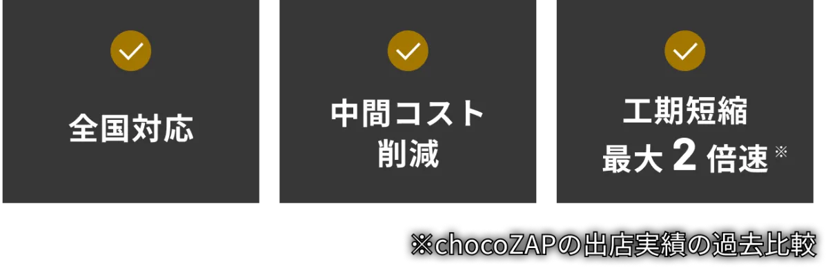 全国対応 最適なコスト 着工から最短2週間 ※内装着工日から引き渡しまで